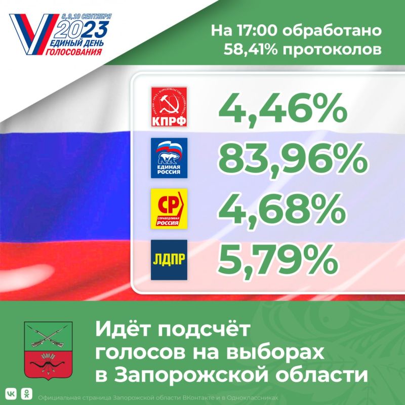 � ����������� ������� ��� ������� �������