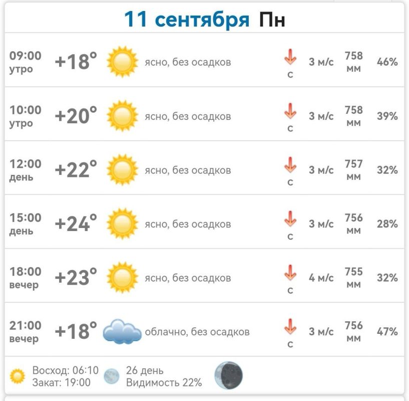������ � ���������� ����������� ������� �� ������� 11 �������� 2023 ����