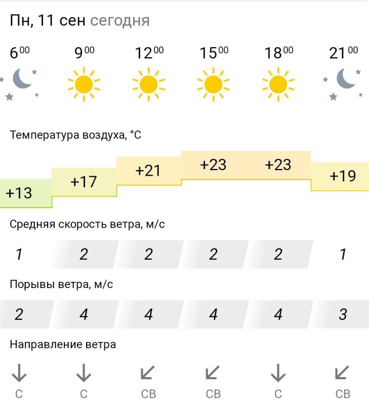 ������� ������. � �����������, 11 �������� � ���������� ����