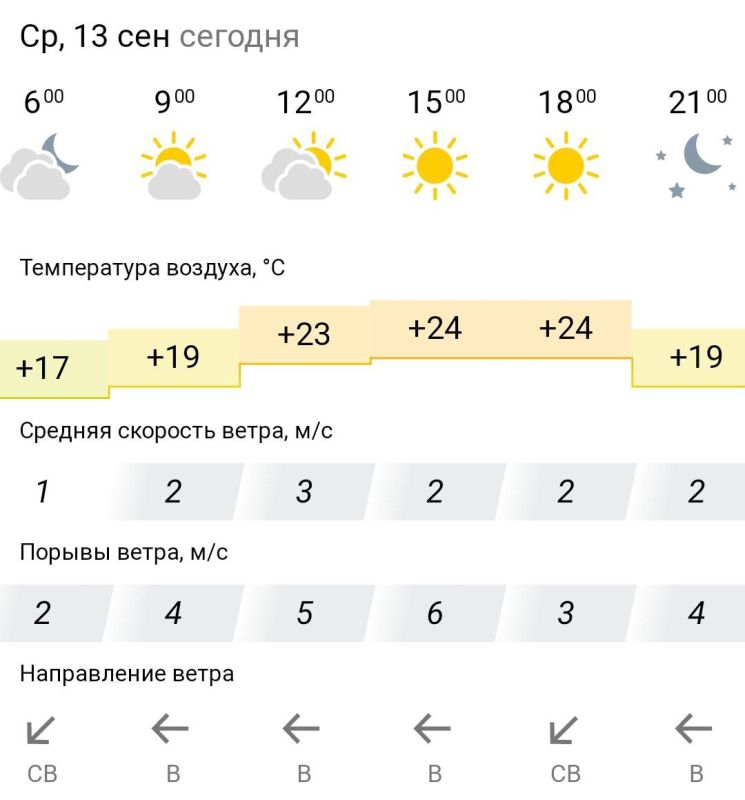 ������� ������. � �����, 13 �������� � ���������� �������, ��� �������