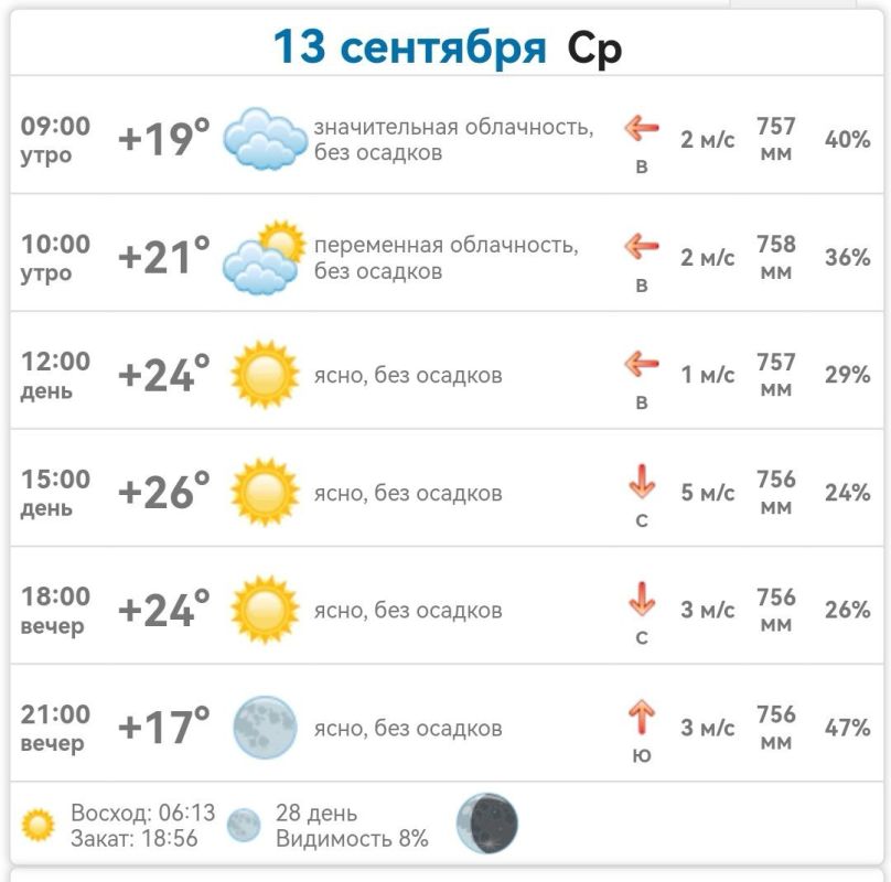 ������ � ���������� ����������� ������� �� ������� 13 �������� 2023 ����