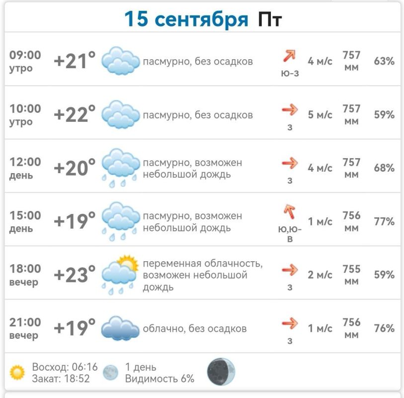 ������ � ���������� ����������� ������� �� ������� 15 �������� 2023 ����