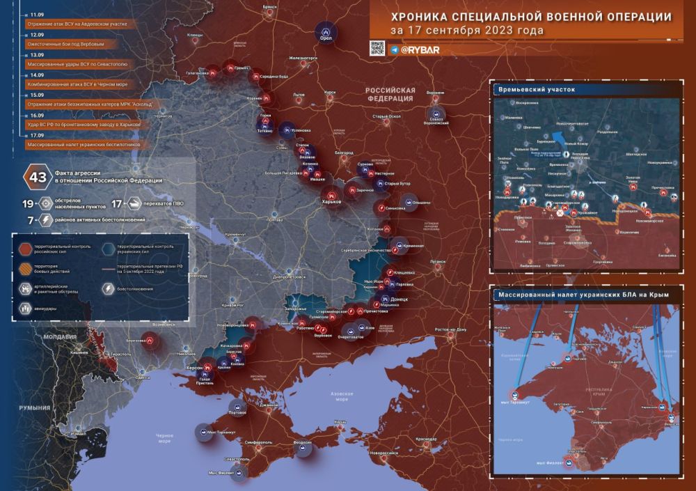 ������� ����������� ������� ��������