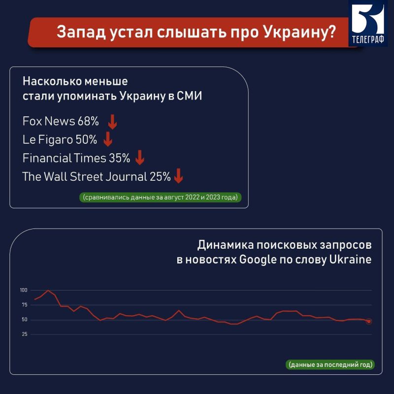 �������� ��� ����� ������� ������ ������ �� �������