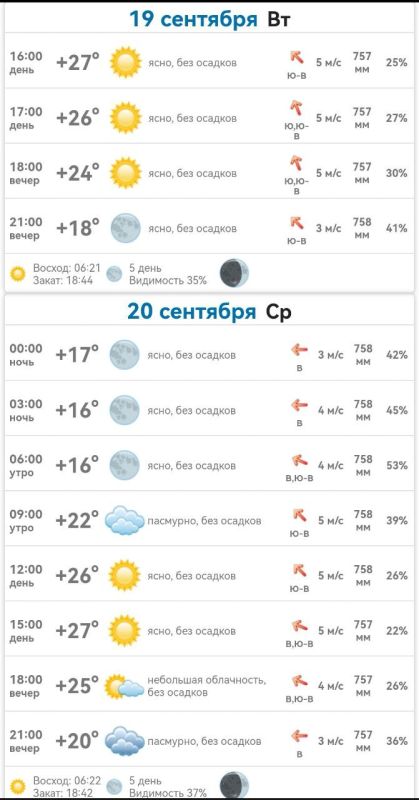 ������ � ���������� ����������� ������� �� 19 � 20 �������� 2023 ����