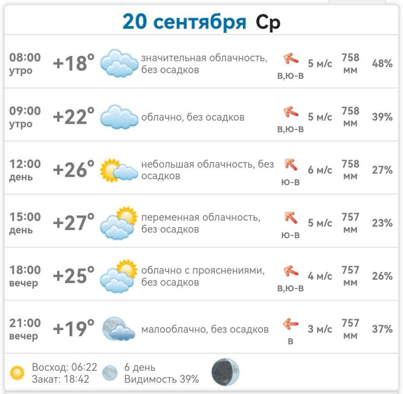 ������ � ���������� ����������� ������� �� ������� 20 �������� 2023 ����