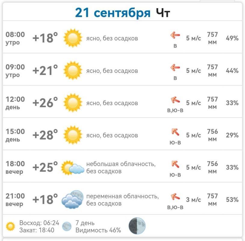 ������ � ���������� ����������� ������� �� ������� 21 �������� 2023 ����