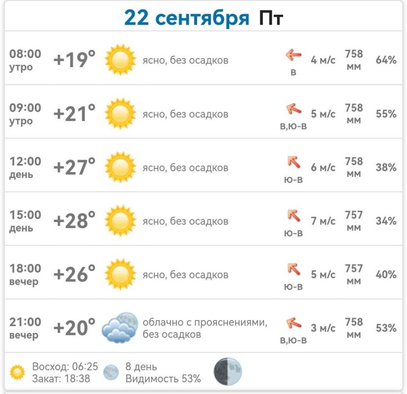 ������ � ���������� ����������� ������� �� ������� 22 �������� 2023 ����