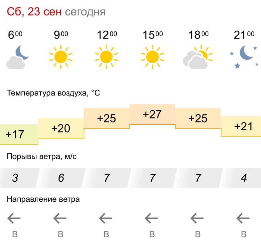 ������� ������. � �������, 23 �������� � ���������� ����, ��� �������