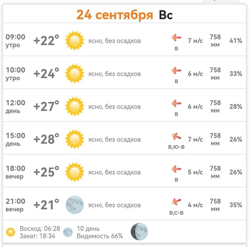 ������ � ���������� ����������� ������� �� ������� 24 �������� 2023 ����