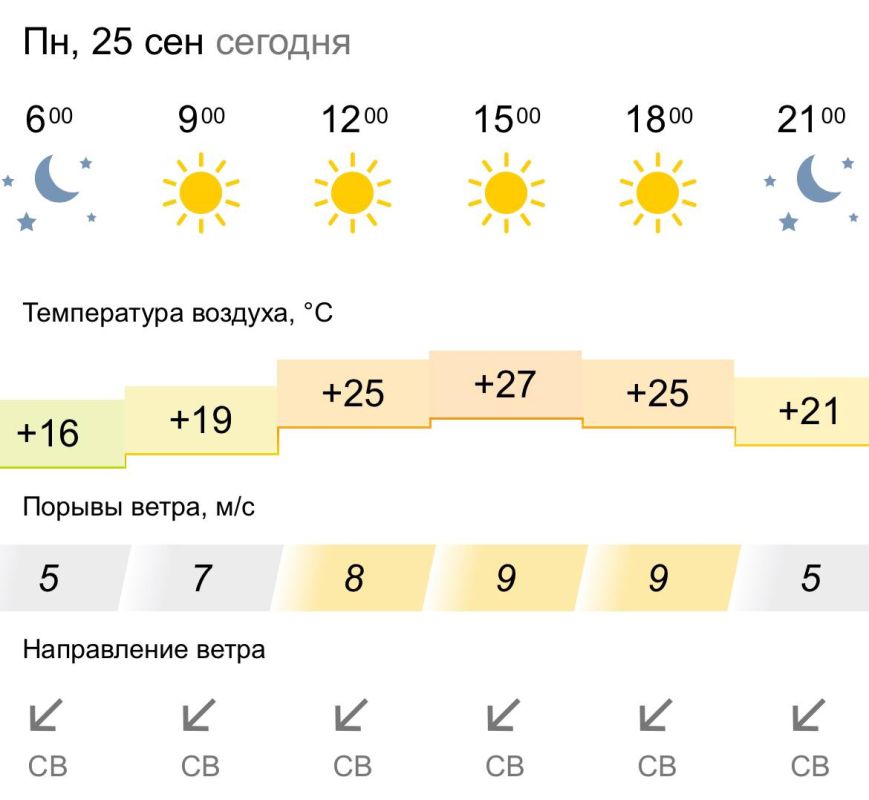 ������� ������. � �����������, 25 �������� � ���������� ����, ��� �������