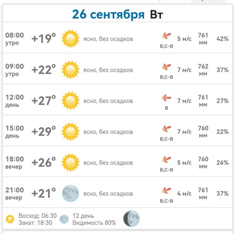 ������ � ���������� ����������� ������� �� ������� 26 �������� 2023 ����