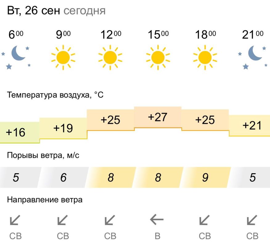 ������� ������. �� �������, 26 �������� � ���������� ����, ��� �������