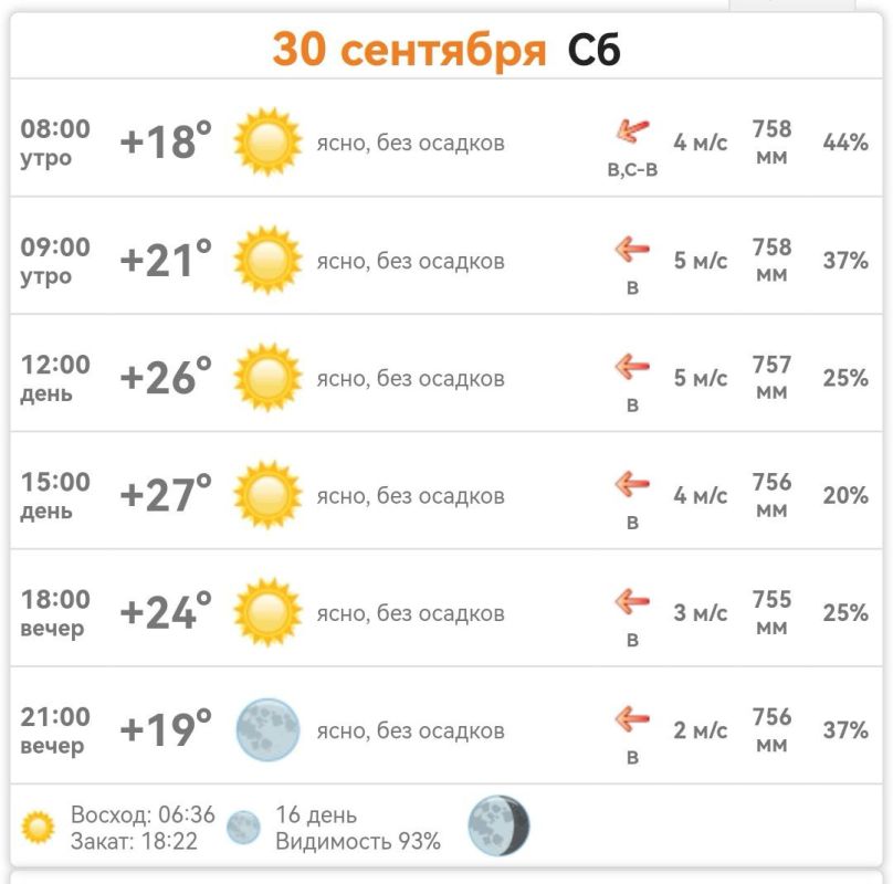 ������ � ���������� ����������� ������� �� ������� 30 �������� 2023 ����
