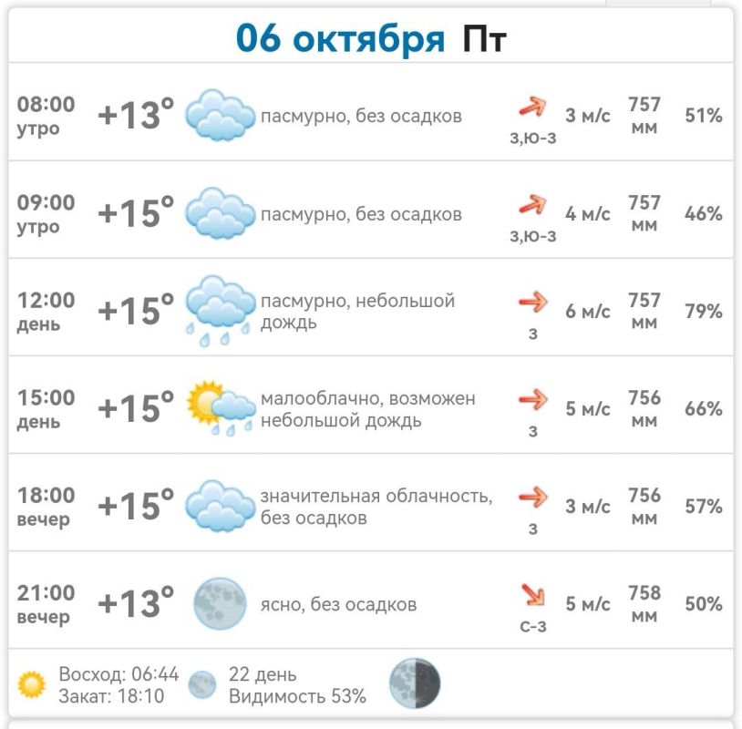 ������ � ���������� ����������� ������� �� ������� 6 ������� 2023 ����