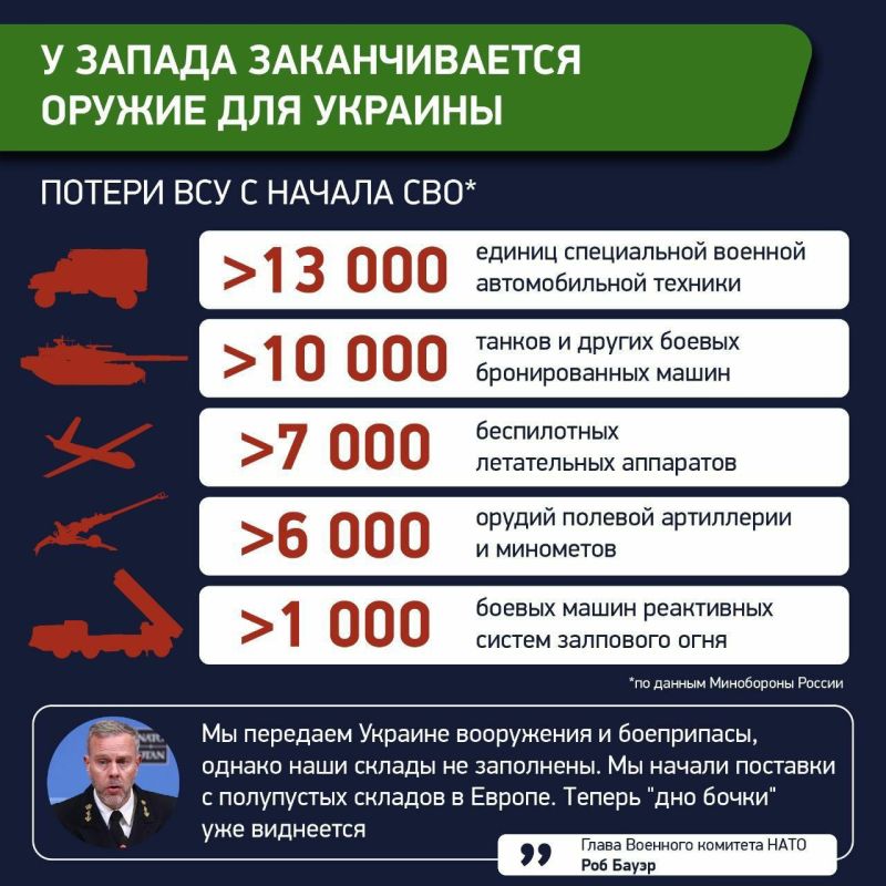 ��� ������ ������� ������� �������, ��� ����� �������� ����������� � ����������