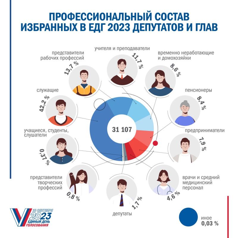 #���2023 ����������, �� ������������� � ������� ���������� ���������� � ������� ������� 31 107 �������