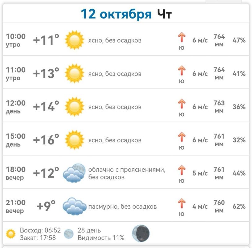 ������ � ���������� ����������� ������� �� ������� 12 ������� 2023 ����