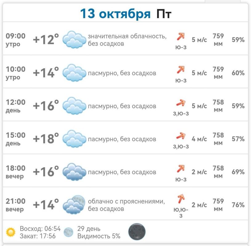 ������ � ���������� ����������� ������� �� ������� 13 ������� 2023 ����