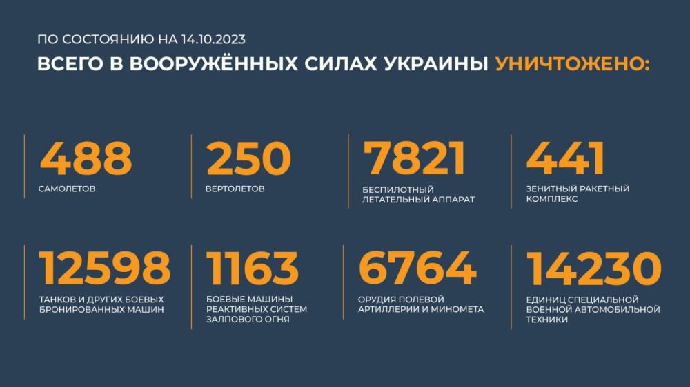 ������� ������������ �������: