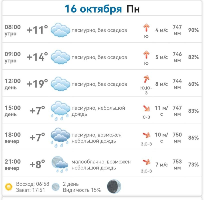 ������ � ���������� ����������� ������� �� ������� 16 ������� 2023 ����