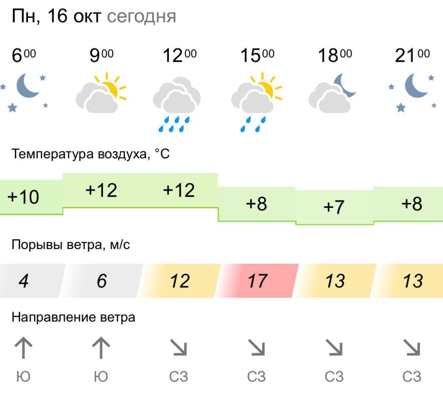 ������� ������. � �����������, 16 ������� � ���������� ��������, ��������� �����