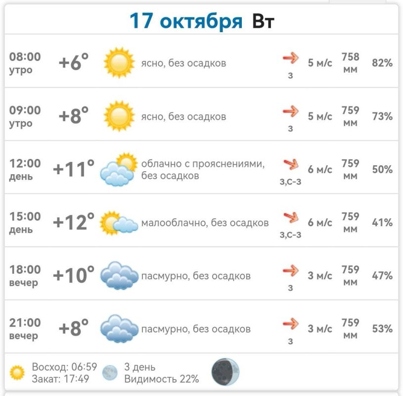 ������ � ���������� ����������� ������� �� ������� 17 ������� 2023 ����