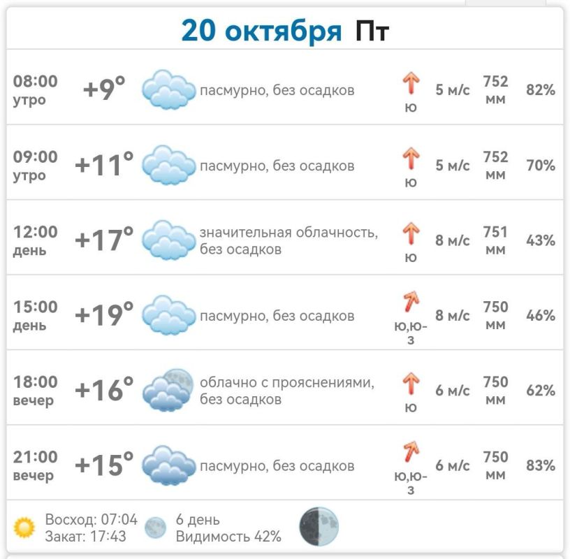������ � ���������� ����������� ������� �� ������� 20 ������� 2023 ����