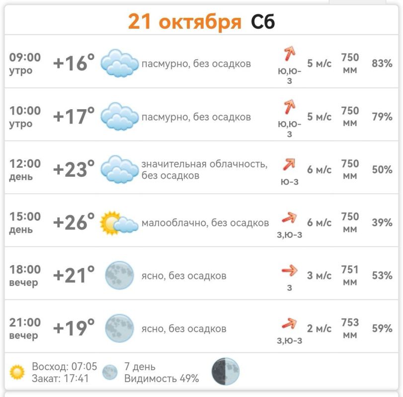 ������ � ���������� ����������� ������� �� ������� 21 ������� 2023 ����