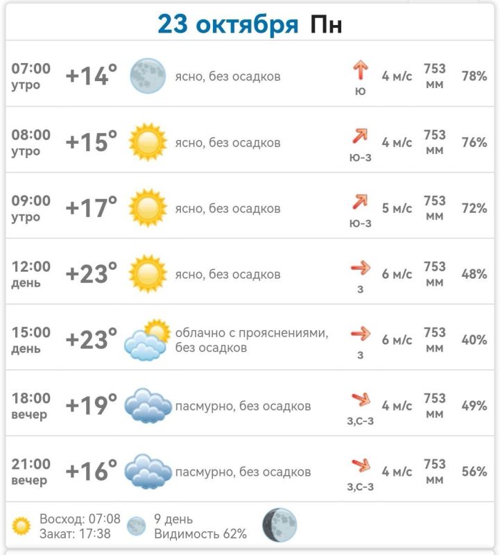 ������ � ���������� ����������� ������� �� ������� 23 ������� 2023 ����