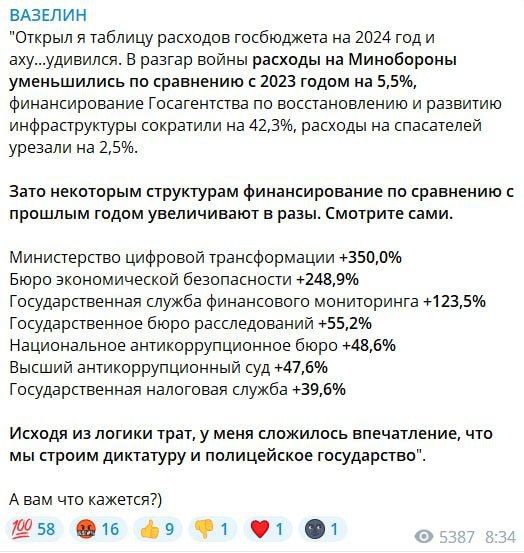 ������ �� ����� ������: ������ �������� ������� ������� �� 2024 ��� �������� ���������� � �������