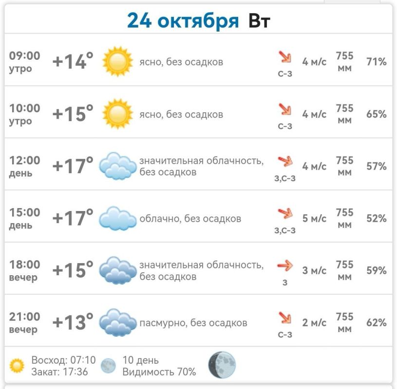 ������ � ���������� ����������� ������� �� ������� 24 ������� 2023 ����