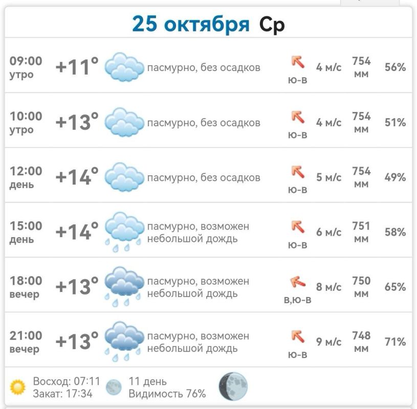 ������ � ���������� ����������� ������� �� ������� 25 ������� 2023 ����