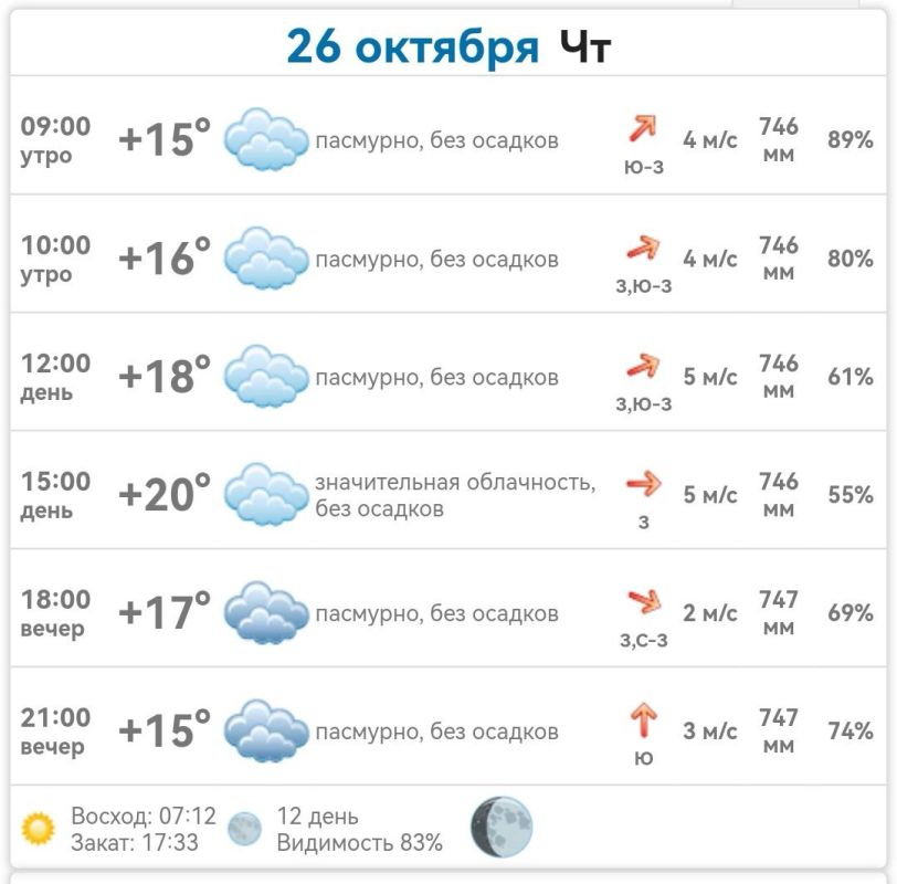 ������ � ���������� ����������� ������� �� ������� 26 ������� 2023 ����