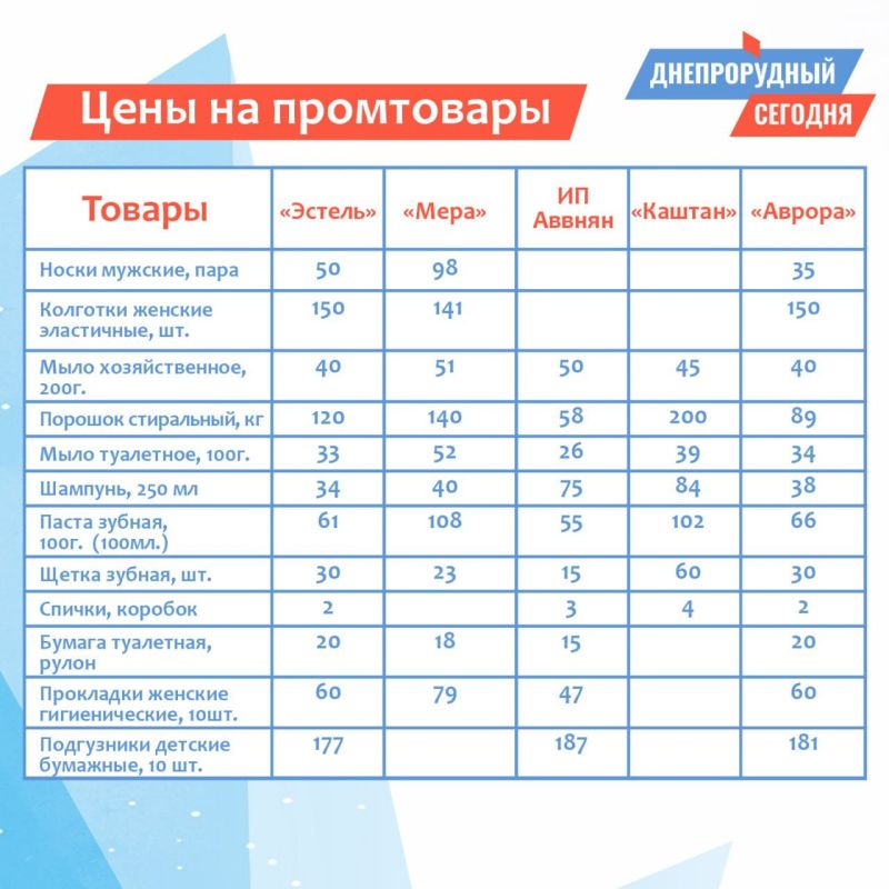 � ������������ �� ���� ������ ��� �������� ���������� ��� �� ������������ ������ � ��������