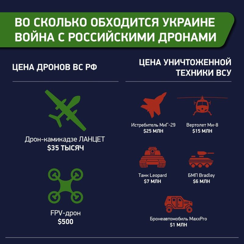 ����� �����: ���������� ������� ������� ������ ���������� �� ���� �������� ������