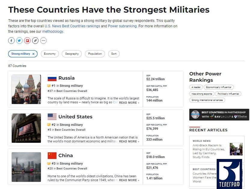 ������ ������ ������ ����� � ������ ���������� ����� ���� �� ������ US News and World Report