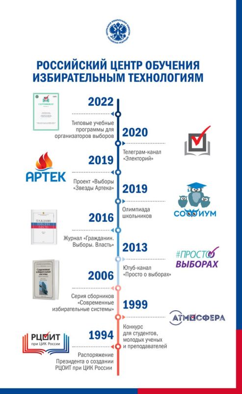 1 ������ 1994 ���� ��������� �������� ������������ � �������� ��� ��� ������ ����������� ������ �������� ������������� �����������