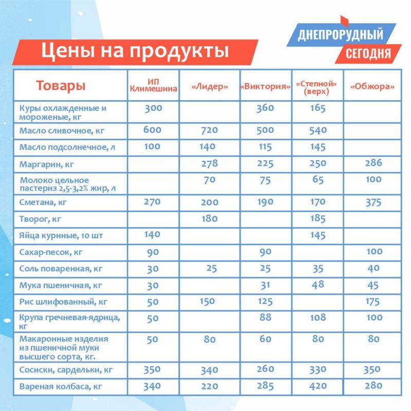 � ������������ ����� ������� ���������� ��� �� ������������ ������ � ��������