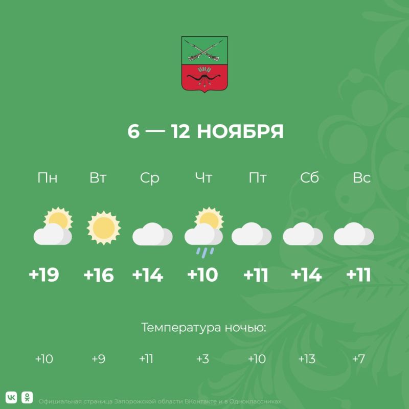 ������ � ����������� ������� �� 5 � 12 ������