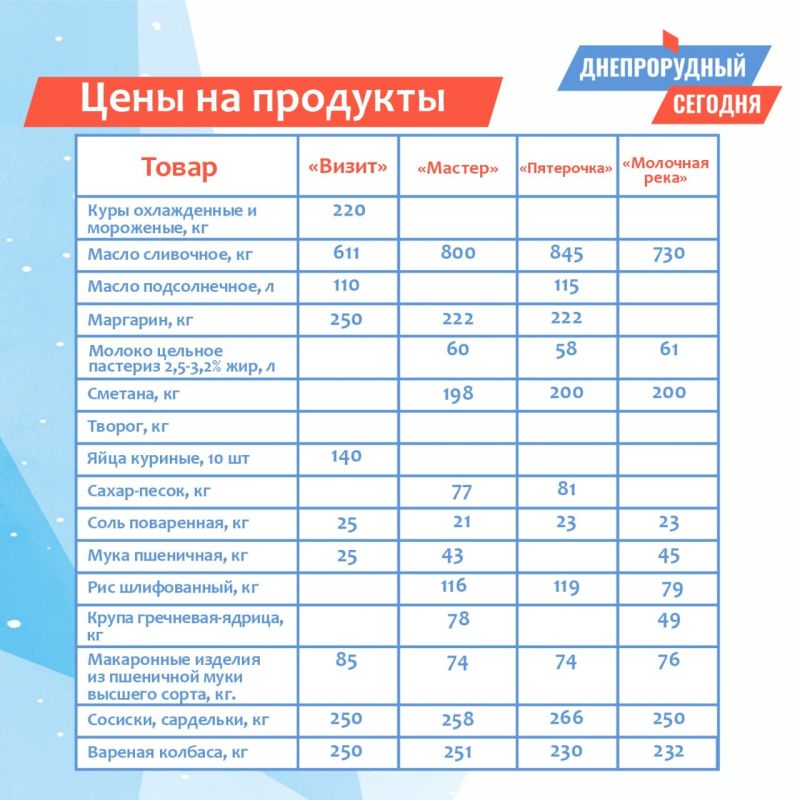 � ������������ ������� ���������� ��� �� ������������ ������ � ��������