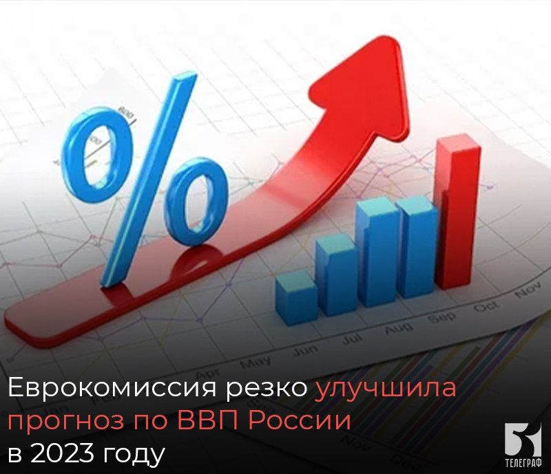 ������������ ����� �������� ������� �� ��� ������ � 2023 ����