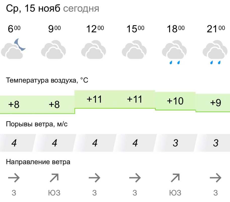 ������� ������. � �����, 15 ������ � ���������� ��������