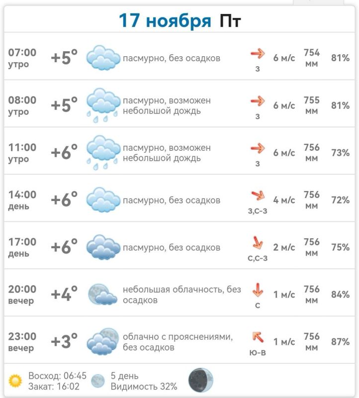 ������ � ���������� ����������� ������� �� ������� 17 ������ 2023 ����