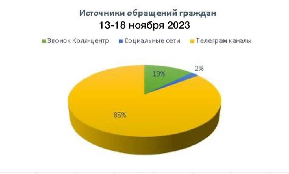������ ������: ������������ ���������� ��������� �������