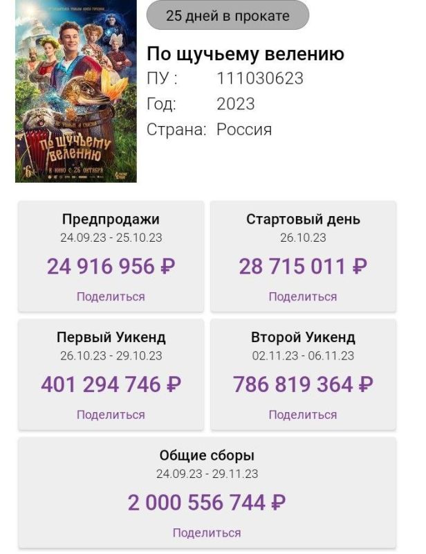 �� ������ ����, ������ �� ������� ������� ���������� � ���������� ������� ���������������� ������� � 2 ���� �������� ������