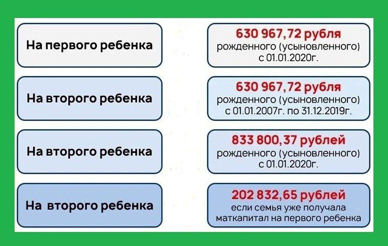 ����� ����������� � 1 ������� 2024 ���� �� ������� � ������� �������