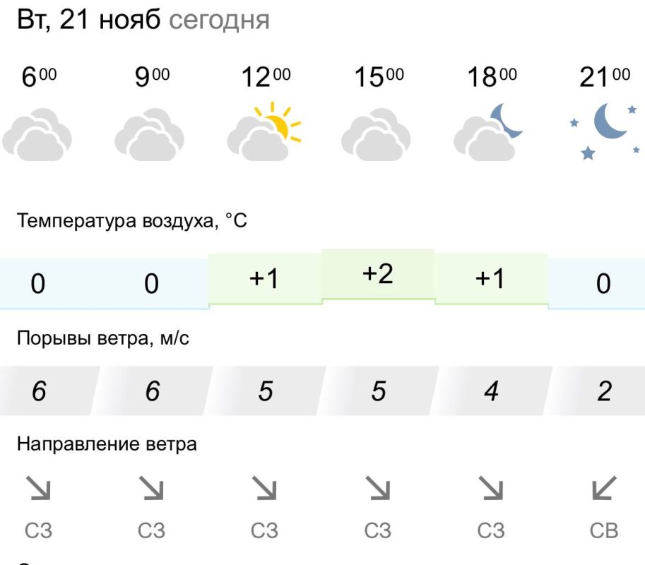 ������� ������. �� �������, 21 ������ � ���������� �������