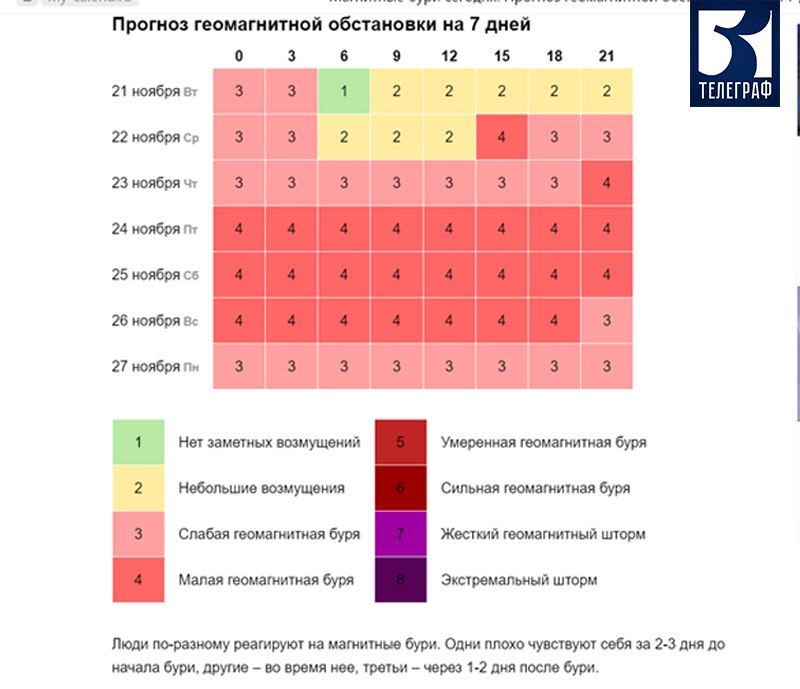 ������� ������� ����� ������� ��������� ����, ������� ���������� 26 ������