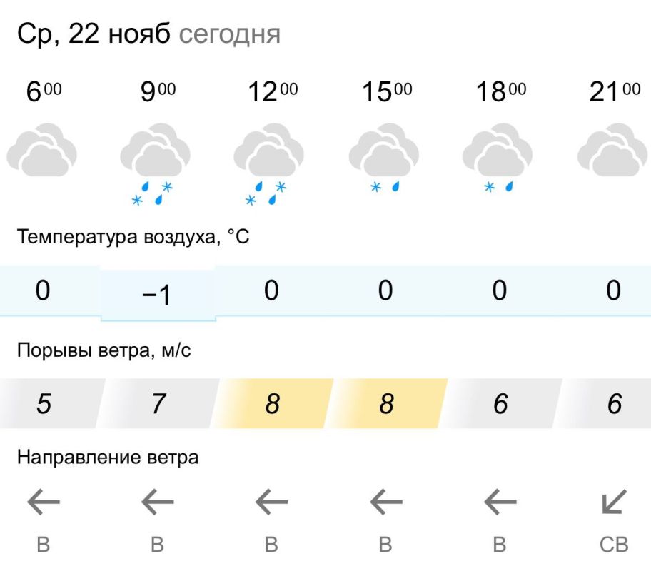 ������� ������. � �����, 22 ������ � ���������� ��������, ��������� ����